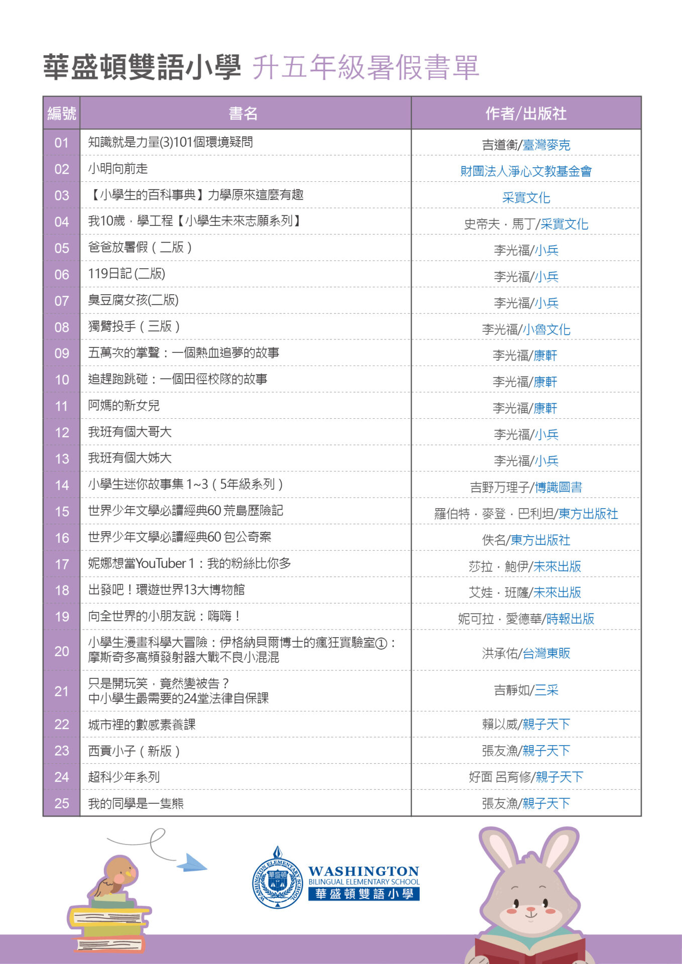 教務處附件 2025暑假書單 升五年級暑假書單 0