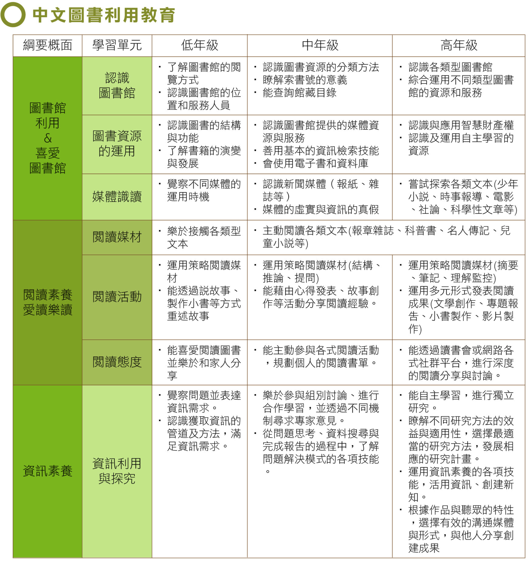 中文圖書利用教育