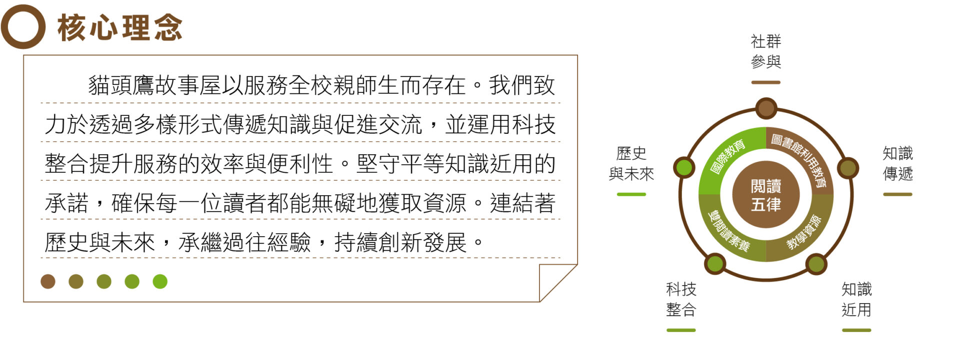 圖書館簡介