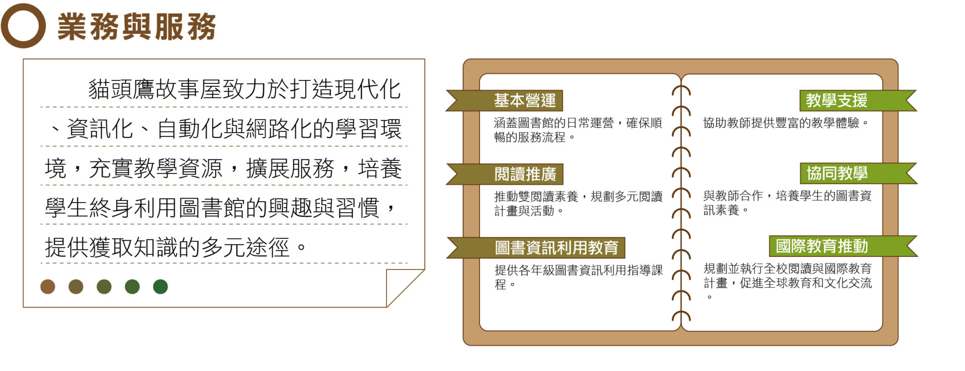圖書館業務與服務