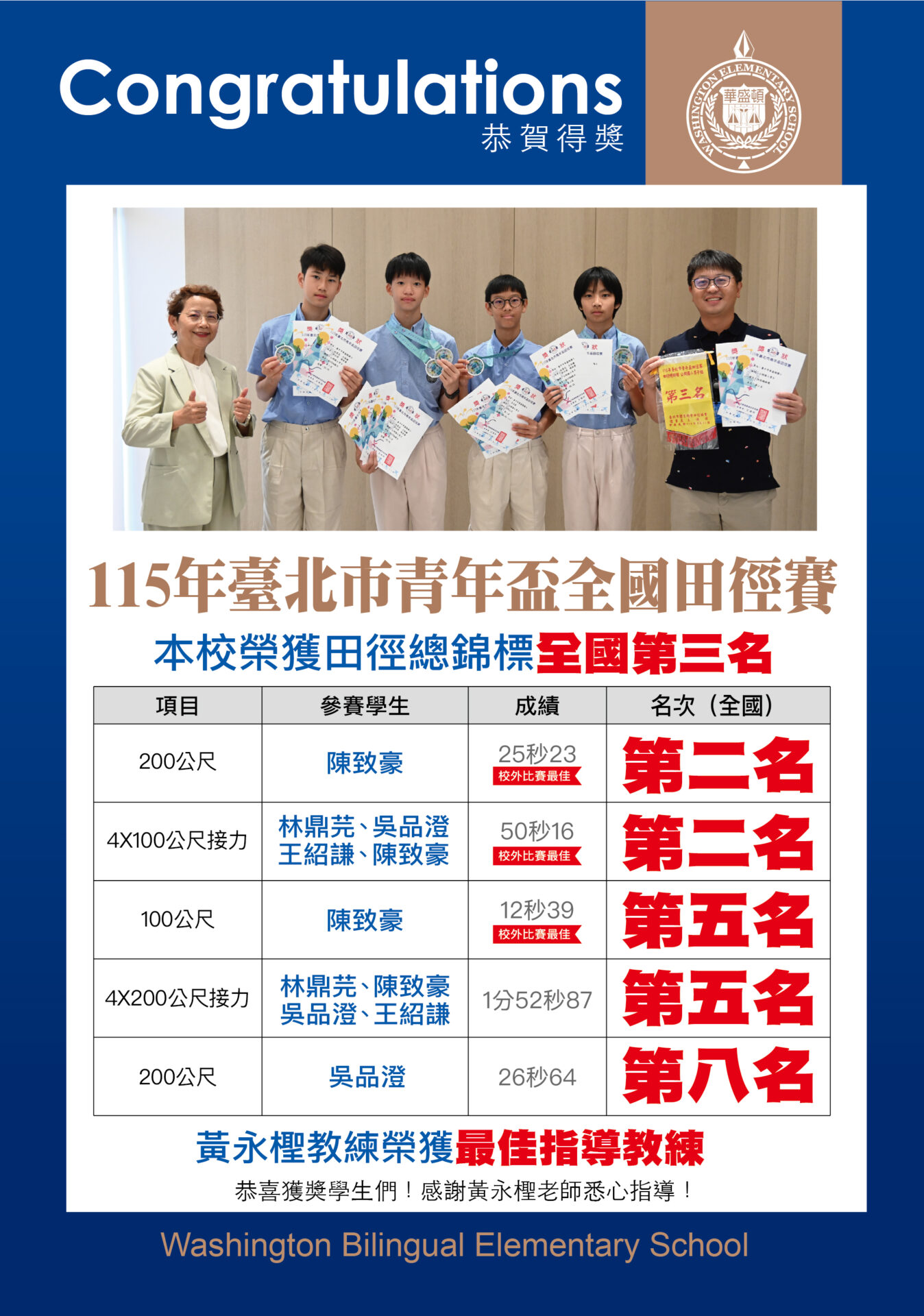 115年臺北市青年盃全國田徑賽 2 0
